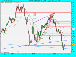 EUR_USD Spot