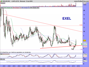 EXELIXIS INC.