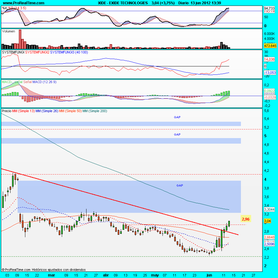 EXIDE TECHNOLOGIES