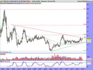 FAIRCHILD SEMICONDUCTOR INTERNATIONAL