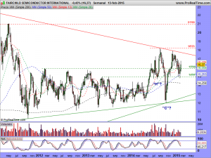 FAIRCHILD SEMICONDUCTOR INTERNATIONAL