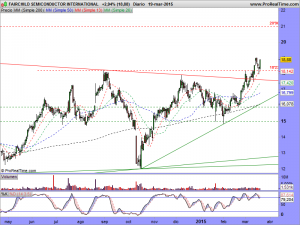 FAIRCHILD SEMICONDUCTOR INTERNATIONAL