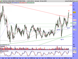 FAIRCHILD SEMICONDUCTOR INTERNATIONAL