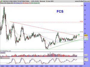 FAIRCHILD SEMICONDUCTOR INTERNATIONAL