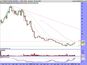 FAIRWAY GROUP HOLDINGS