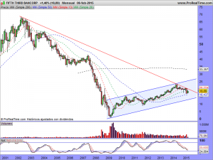 FIFTH THIRD BANCORP