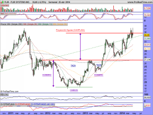 FLIR SYSTEMS INC.