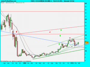 FOCUS MEDIA HOLDING LI.26feb