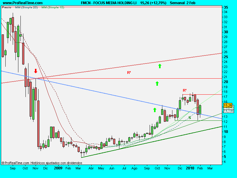 FOCUS MEDIA HOLDING LI.2feb