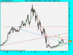 FOCUS MEDIA HOLDING LI.2feb