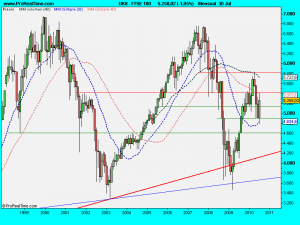 FTSE 100