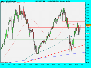 FTSE 100  .septiembre2010