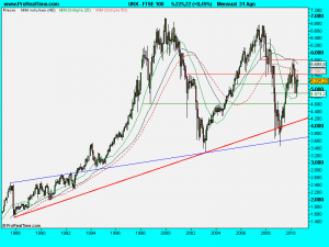 FTSE 100