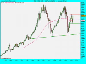 FTSE 100