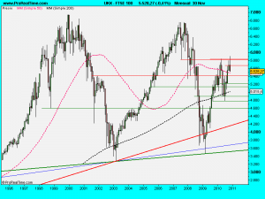 FTSE 100