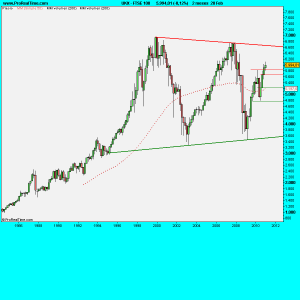 FTSE 100