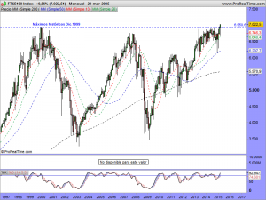 FTSE100 Index