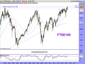 FTSE100 Index