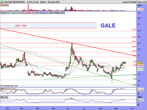 GALENA BIOPHARMA.DIARIO