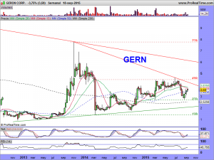 GERON CORP.