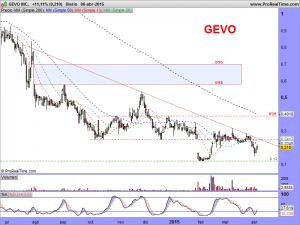 GEVO INC.