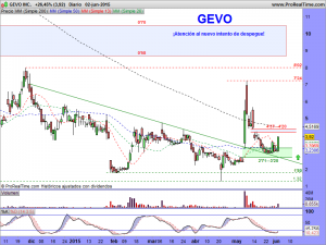 GEVO INC.