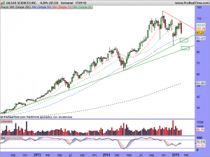 GILEAD SCIENCES INC.