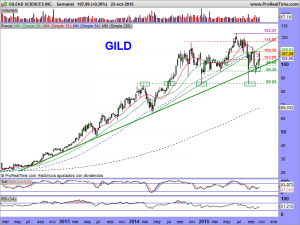 GILEAD SCIENCES INC.