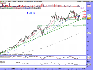 GILEAD SCIENCES INC.