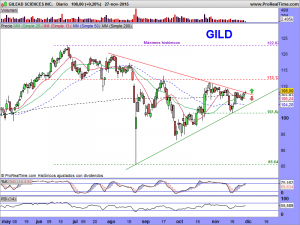 GILEAD SCIENCES INC.