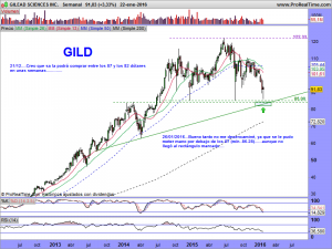 GILEAD SCIENCES INC.