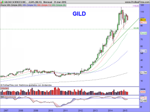 GILEAD SCIENCES INC.