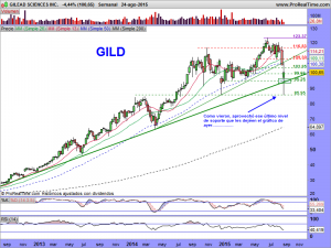 GILEAD SCIENCES INC.