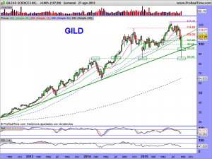 GILEAD SCIENCES INC.