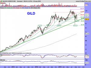 GILEAD SCIENCES INC.