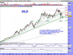 GILEAD SCIENCES INC.