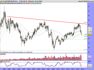 GLAXOSMITHKLINE PLC