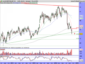 GLAXOSMITHKLINE PLC