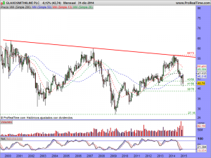 GLAXOSMITHKLINE PLC