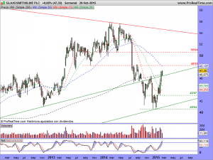 GLAXOSMITHKLINE PLC