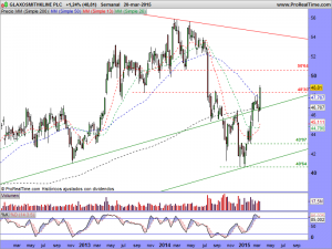 GLAXOSMITHKLINE PLC