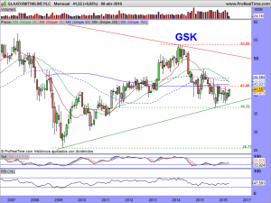 GLAXOSMITHKLINE PLC