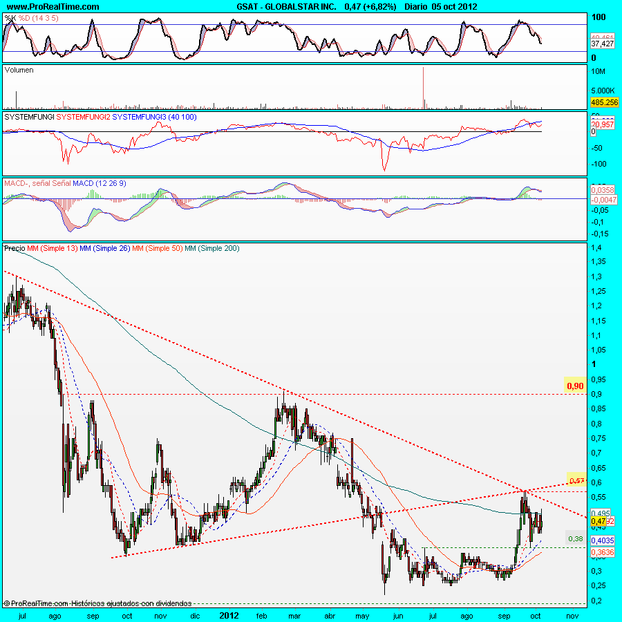 GLOBALSTAR INC.