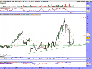 HALOZYME THERAPEUTICS