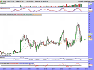 HALOZYME THERAPEUTICS