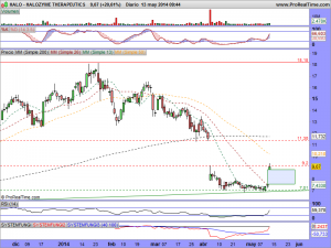 HALOZYME THERAPEUTICS