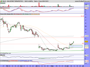 HALOZYME THERAPEUTICS