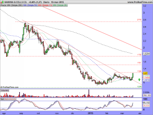 HANWHA Q CELLS CO.