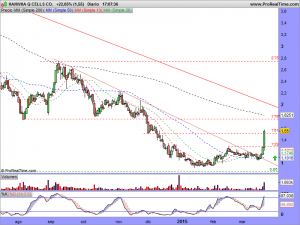 HANWHA Q CELLS CO.