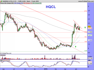 HANWHA Q CELLS CO.